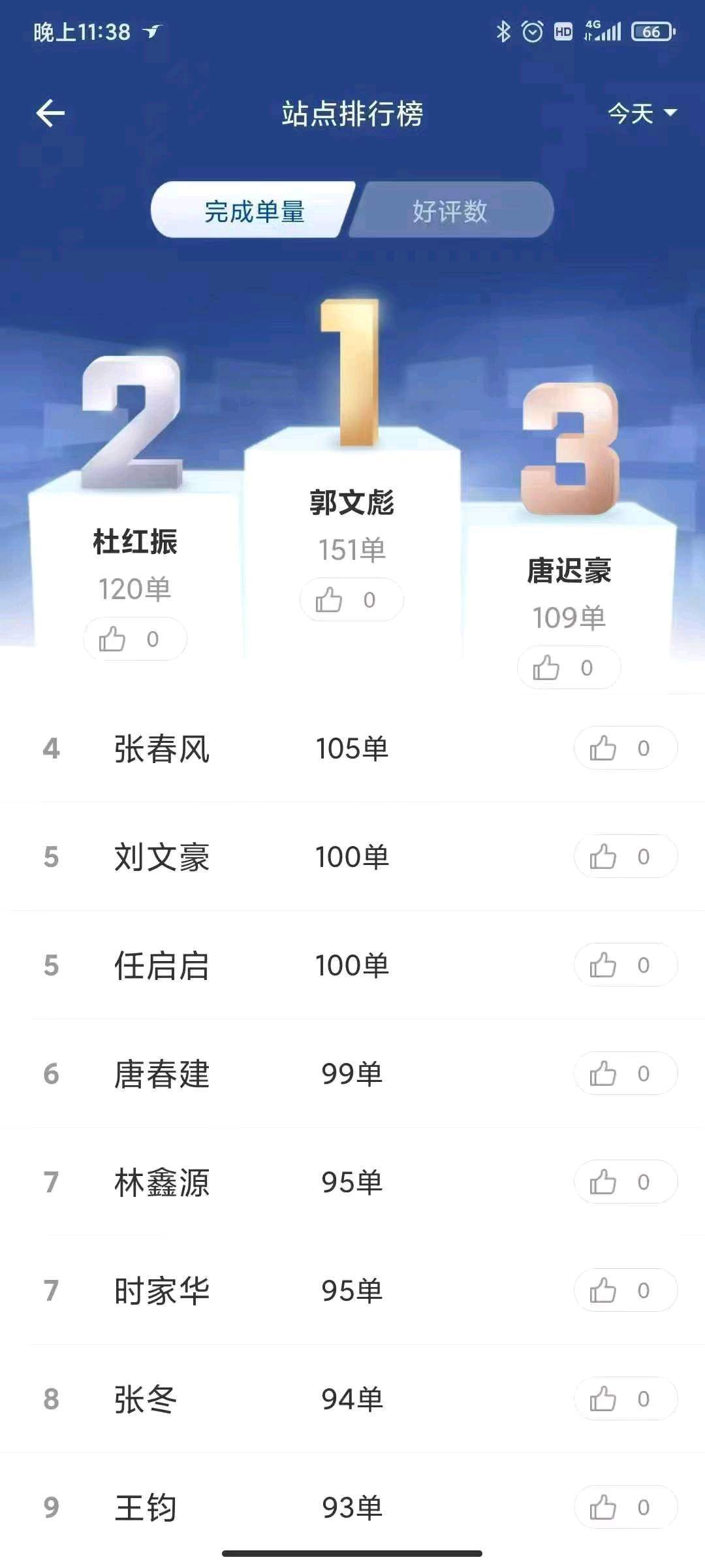 张先生找合伙人骑手人力招聘+电动车租赁项目招聘学员