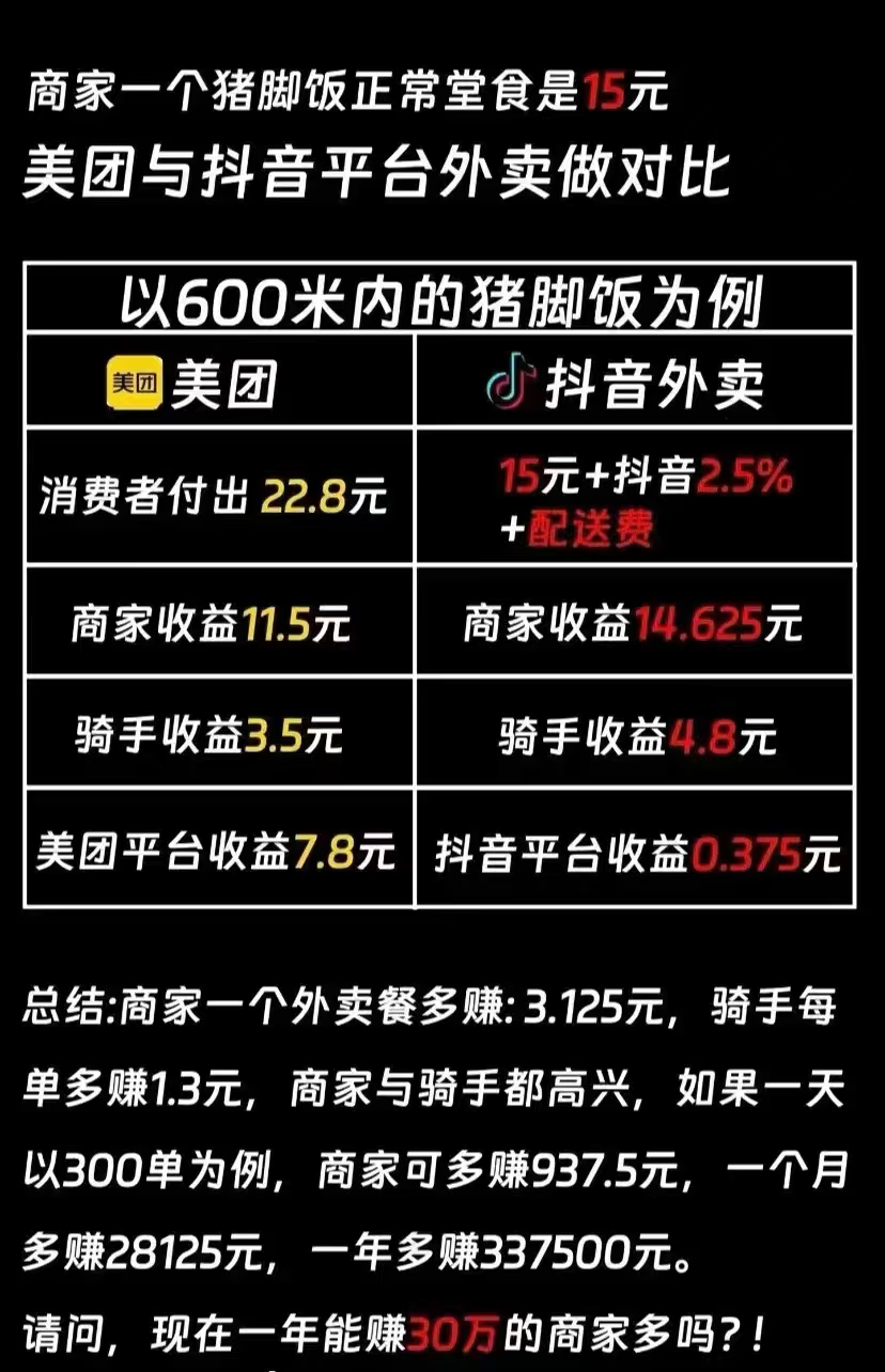 杨先生地推项目
