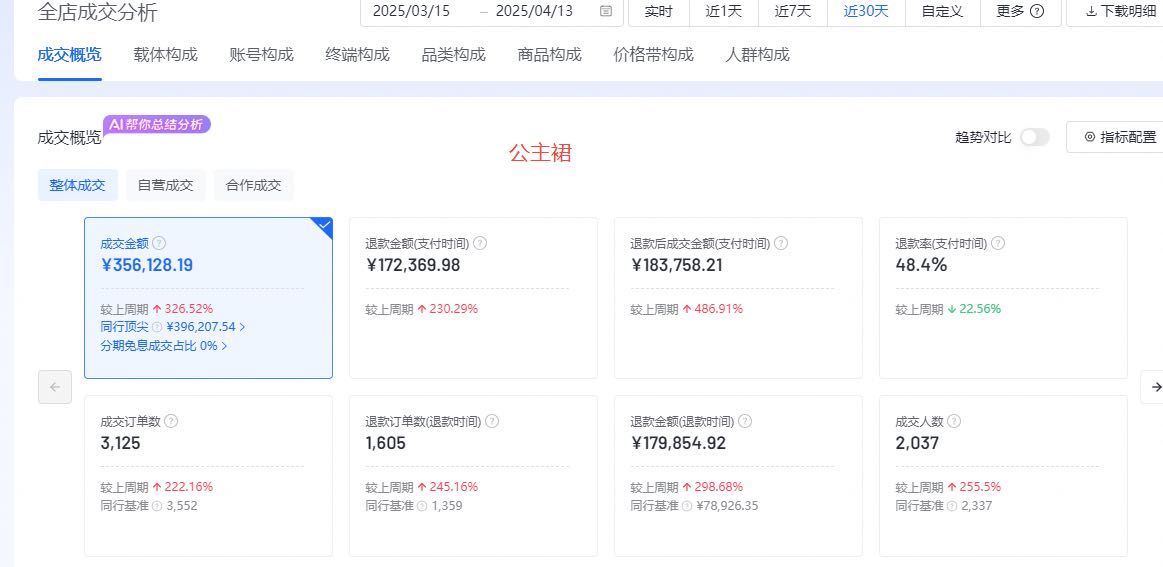 周林栋销货渠道