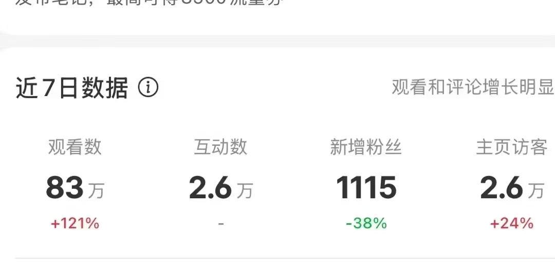 李樊琪找合伙人橙人用品，玩具，一件代发，一起富
