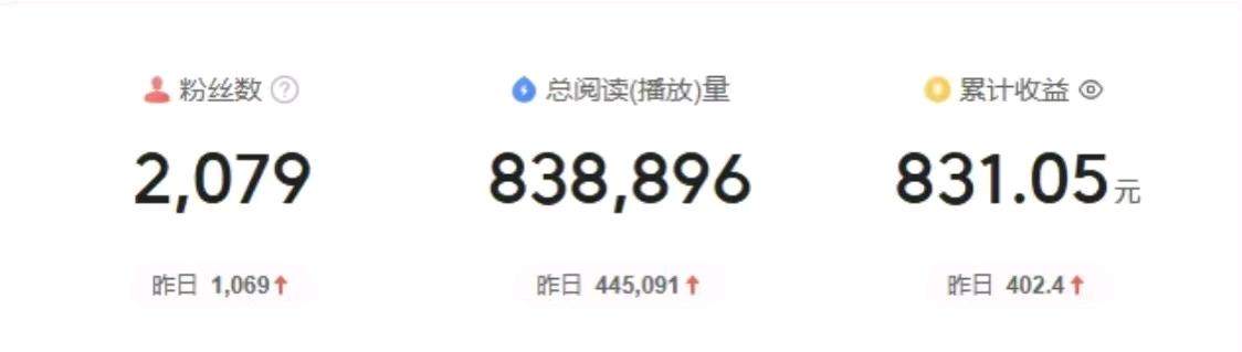 周先生其他供需