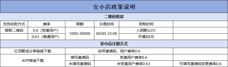 符金坤找合伙人