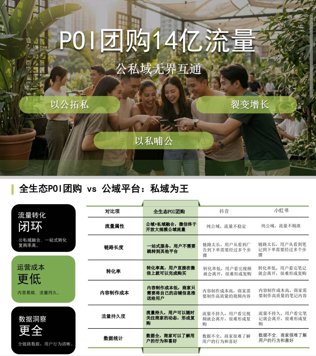殷先生其他供需
