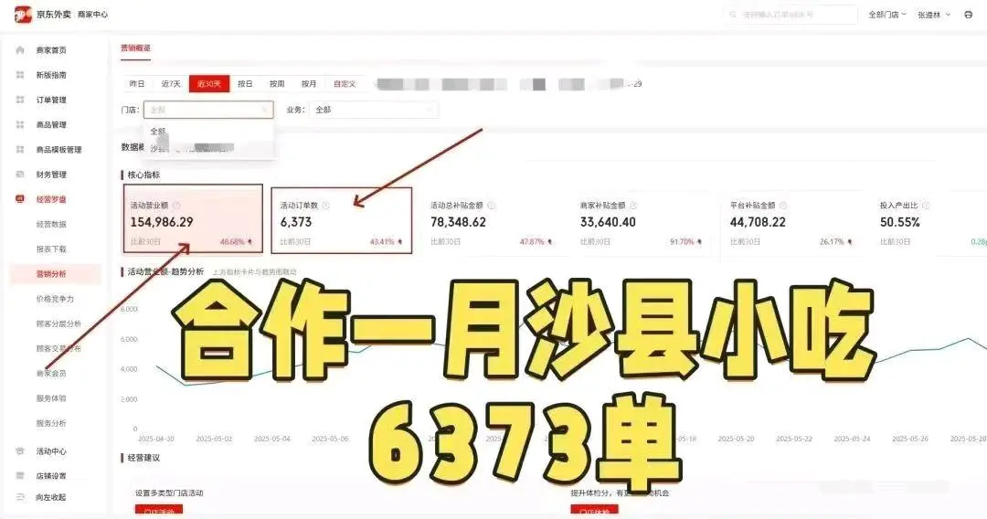 吴女士找合伙人