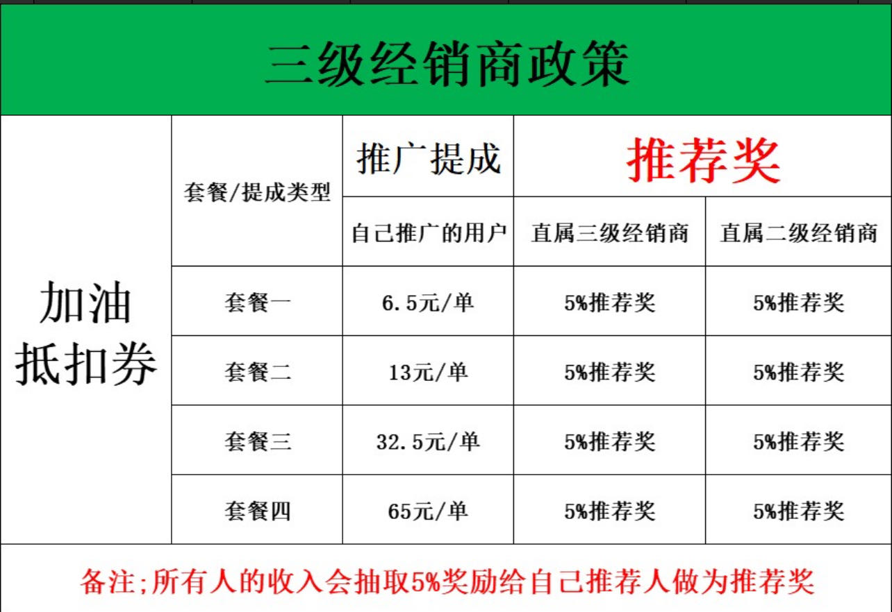 刘先生地推项目汽车加油券满200-100全国2.5w加油站可用需要地推网推
