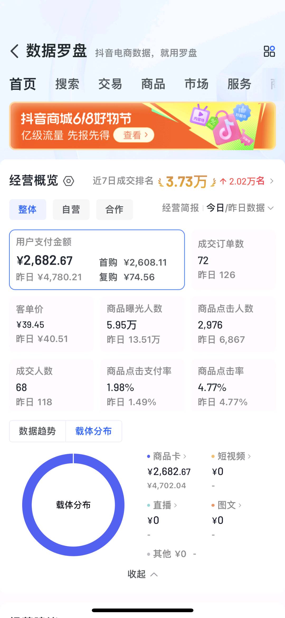 宋女士找合伙人免费带抖音小店 可做副业  学习玩法 提供一对一运营指导 不收费纯分润