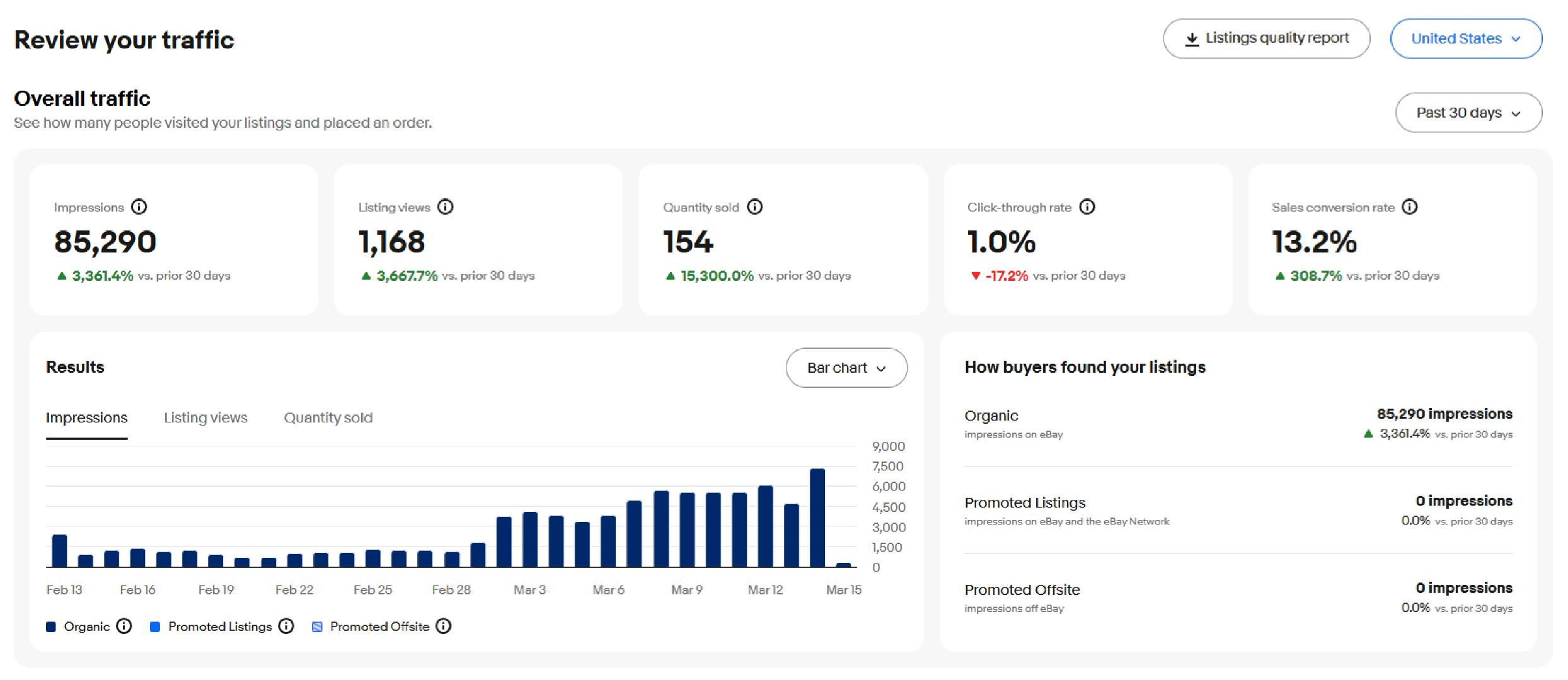陈先生找合伙人海外ebay跨境电商1v1教学陪跑，单店200-500，零套路
