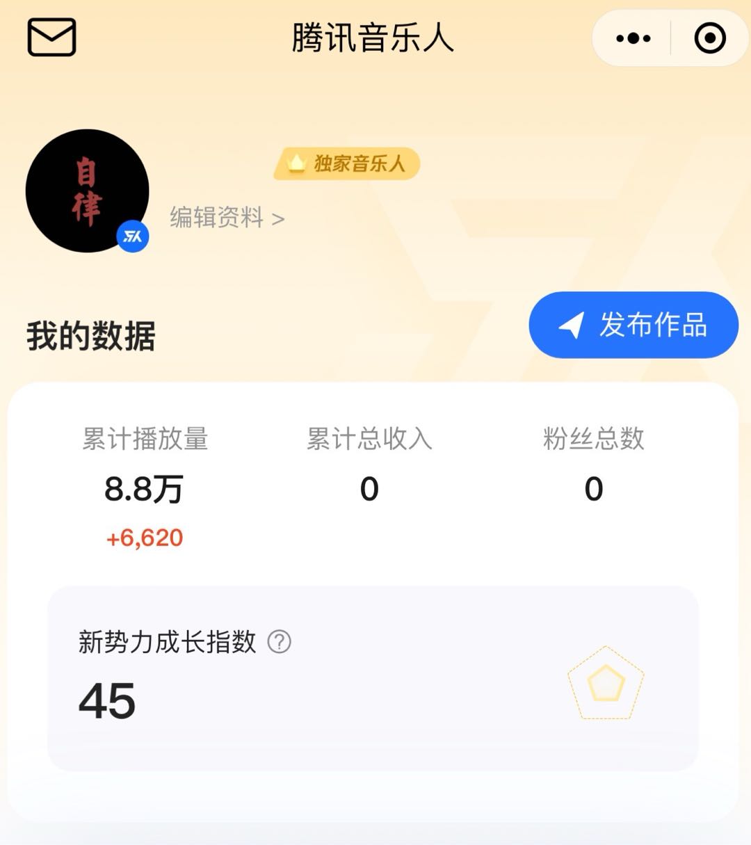 朱女士找合伙人网易腾讯音乐人云梯计划，平台扶持项目，新玩法新项目，全程扶持