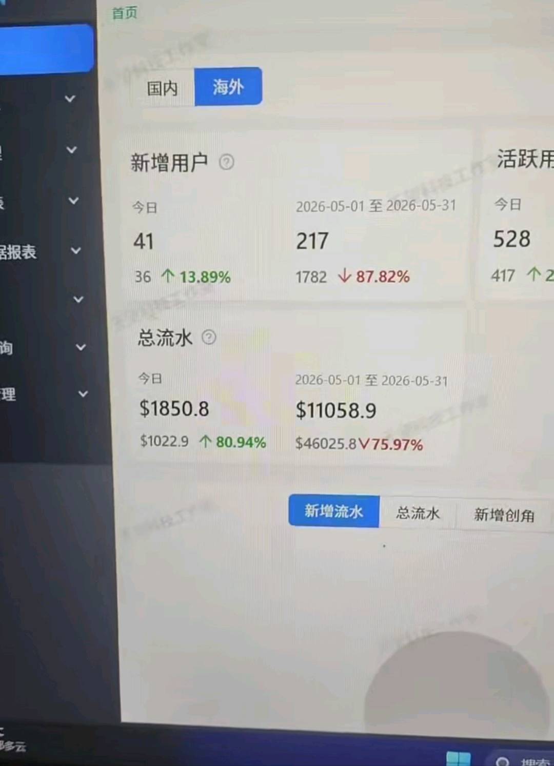 王先生找合伙人海外游戏推广Cps分成,适合小规模团队转型,小成本转型