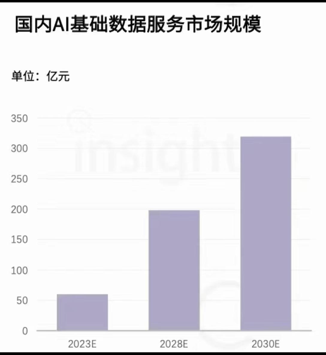 李智找合伙人