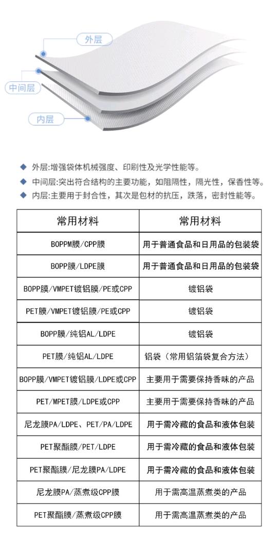 王俊花其他供需专业软包装袋定制服务：异形袋、蒸煮袋、米类包装一站式解决方案