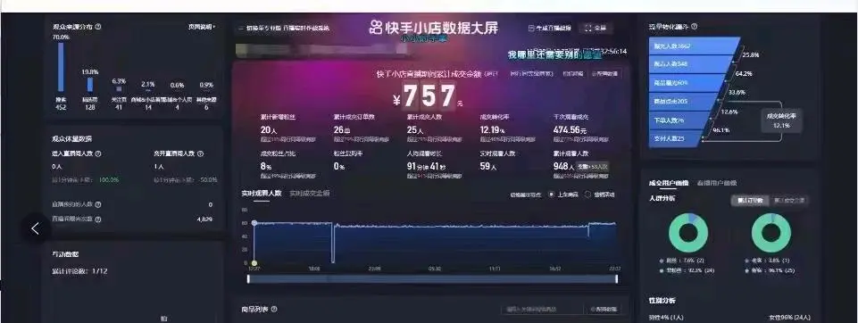 敖女士无人直播项目免费教学,分成模式