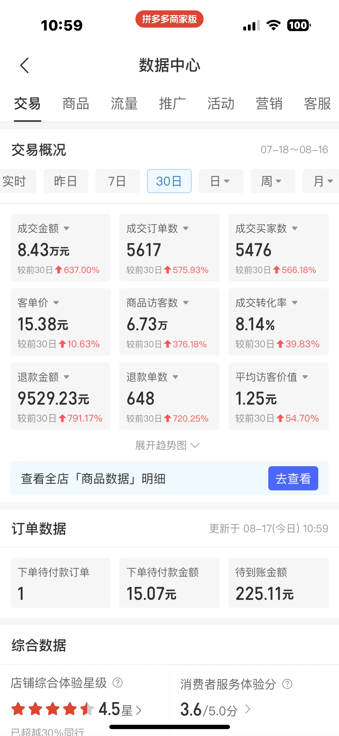 张威找合伙人虚拟店铺,在家可做,利润可观,合作模式,不要米
