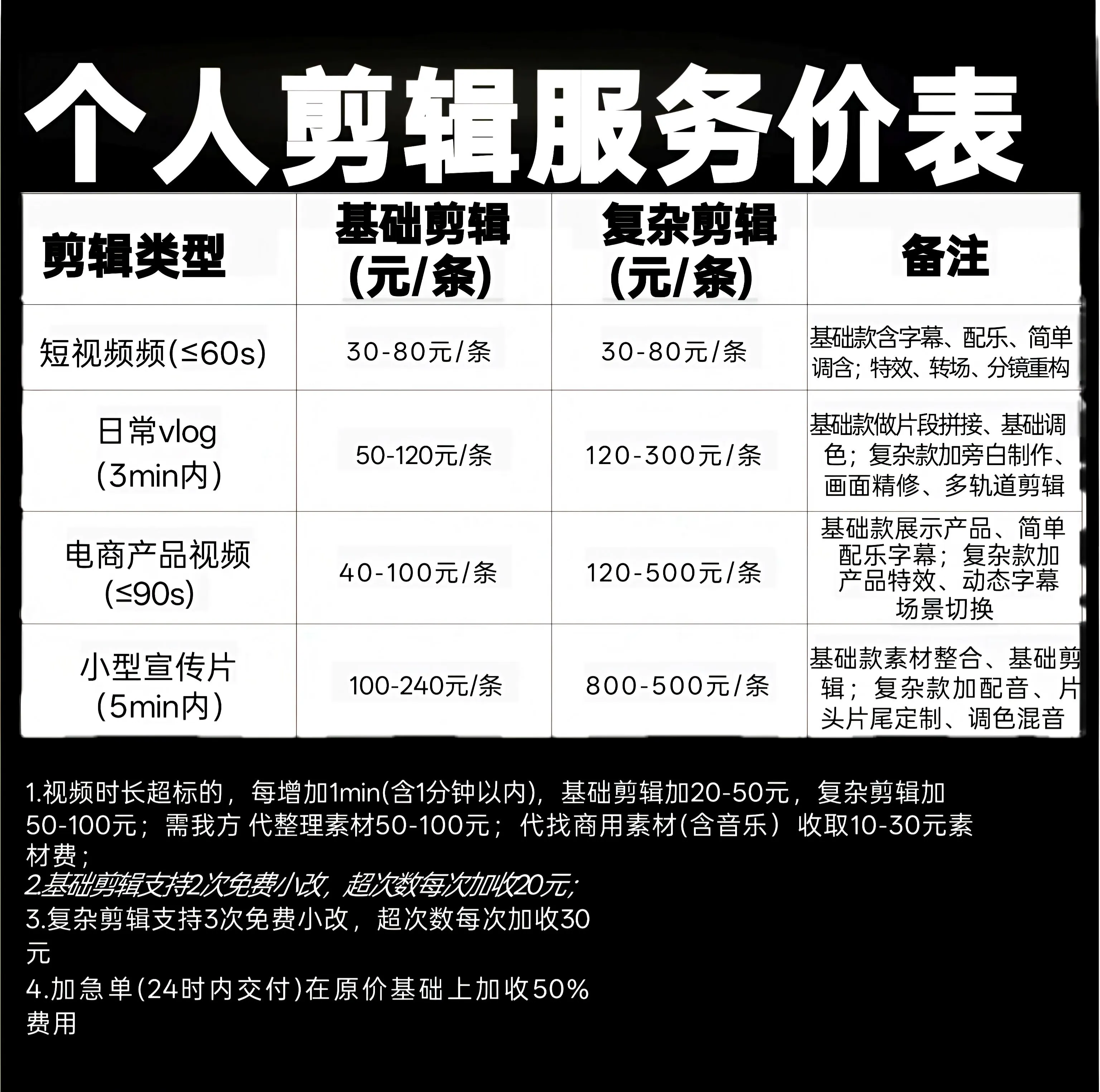 陈先生乙方信息个人基础视频剪辑接单