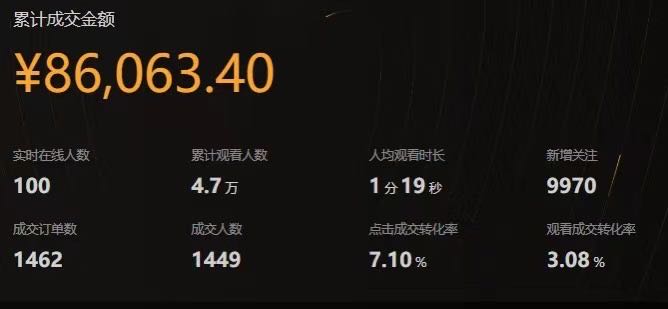 王先生找合伙人