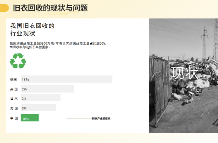 杨先生地推项目寻求地推网推资源合作,推广旧衣星球环保回收项目,共享长期分佣收益