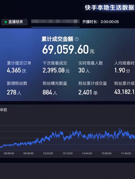 孔钰舒找合伙人