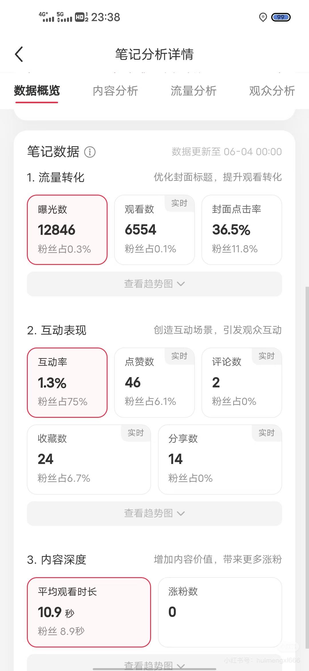 徐先生其他供需