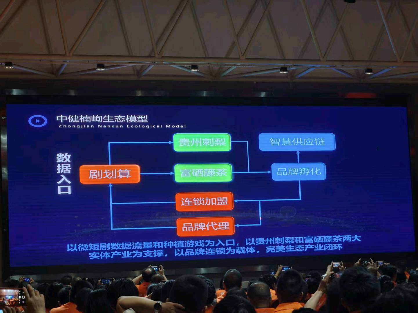 田从意其他供需