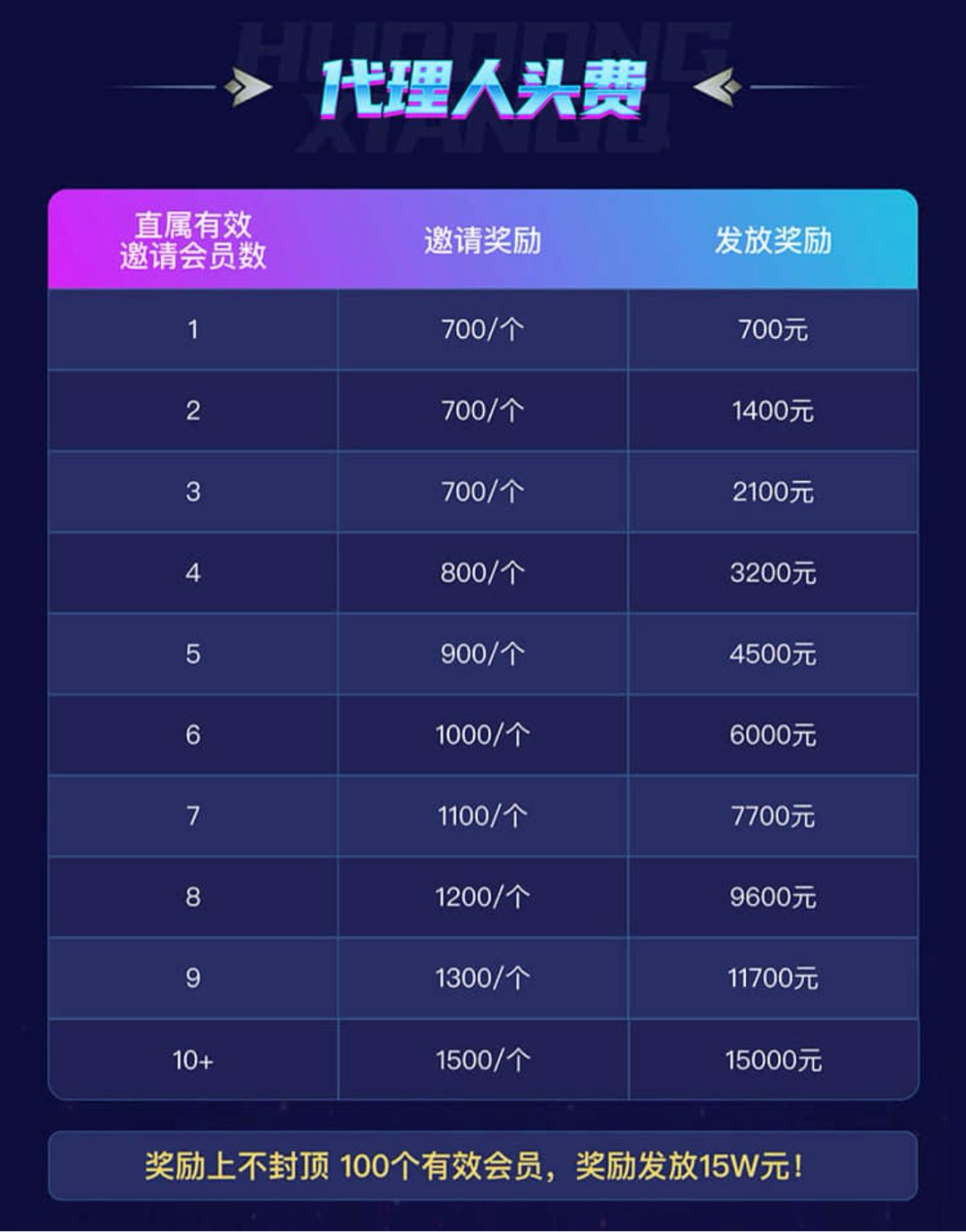 聂帅其他供需NG游戏 非凡 推广合作，高佣金招募内容创作者与社群推手