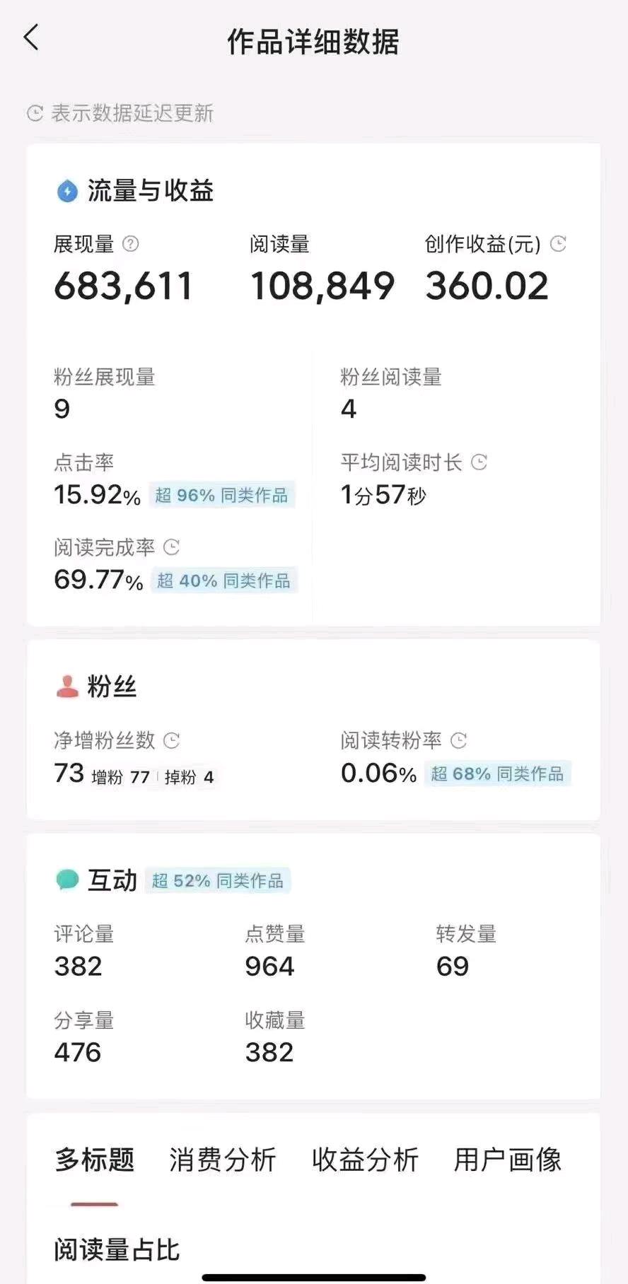 林学凡其他供需