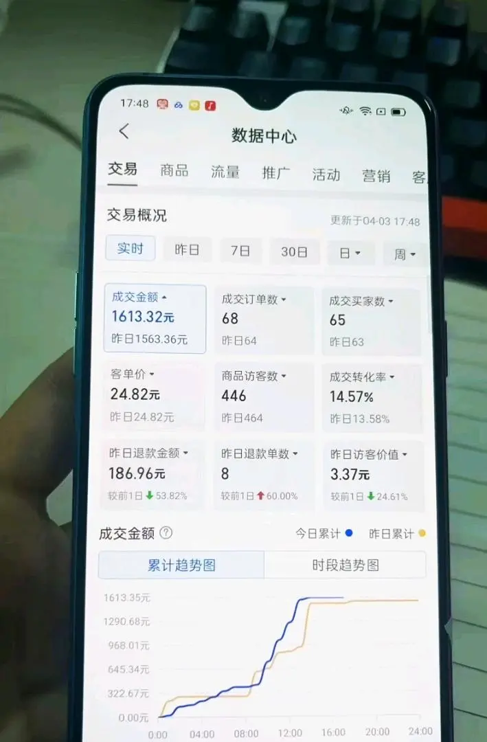 马先生找合伙人