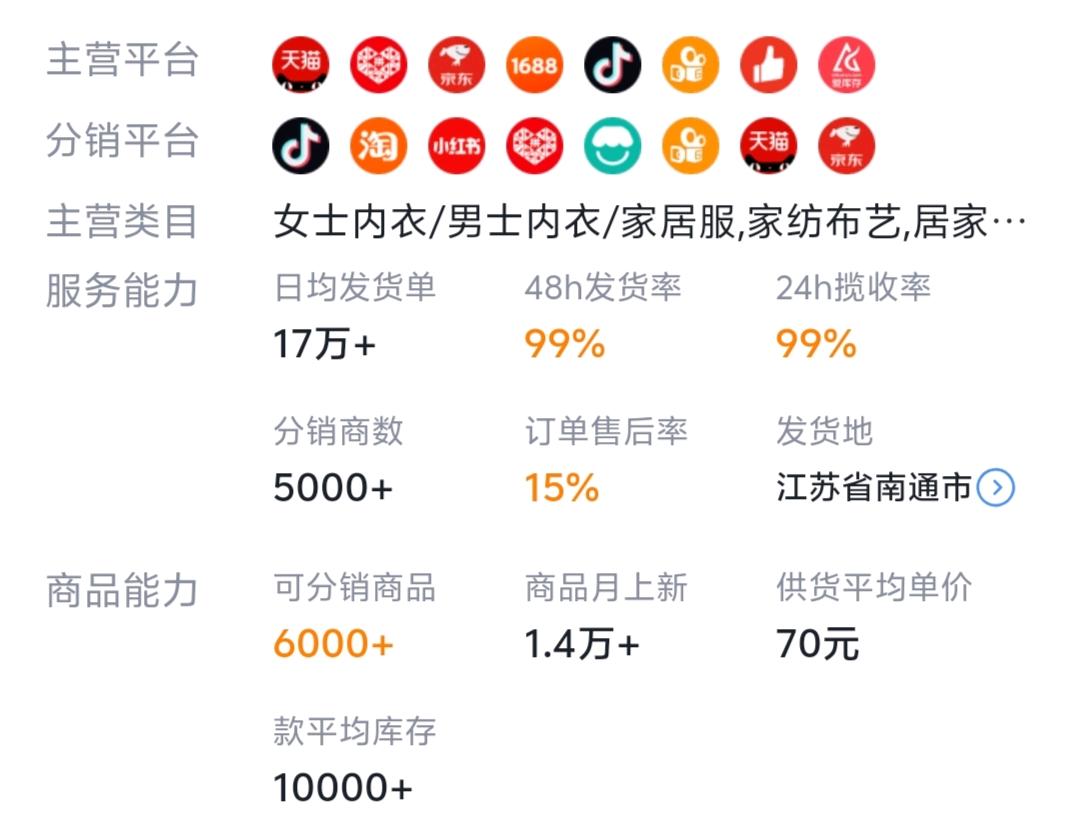 赵永乐品牌货源无货源电商，家纺全品类供应链，支持erp一件代发，全平台一键铺货