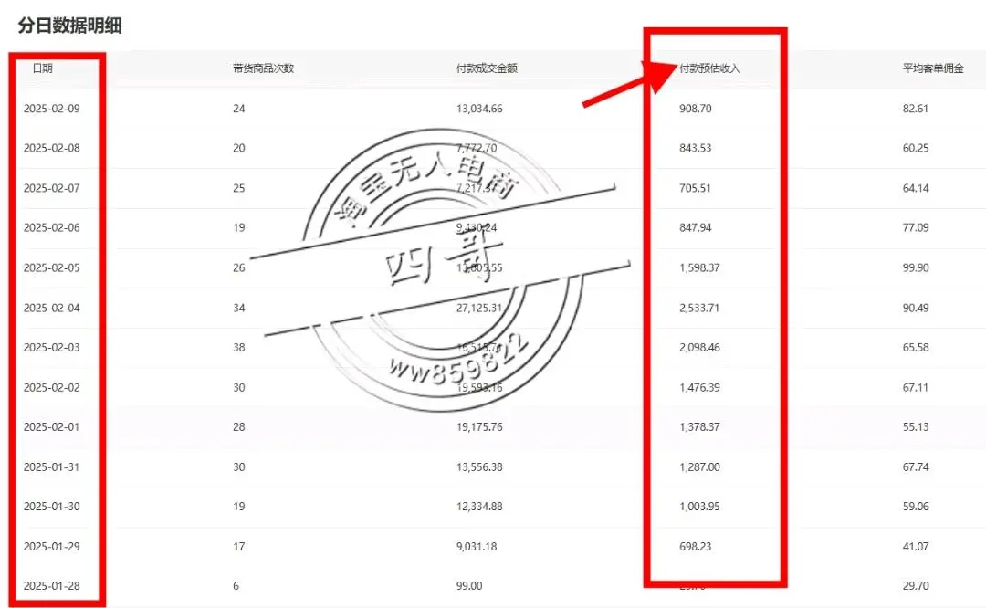 吴先生找合伙人电商带货淘宝项目,源头玩法.不投流,自然流矩阵操作,合规不封号