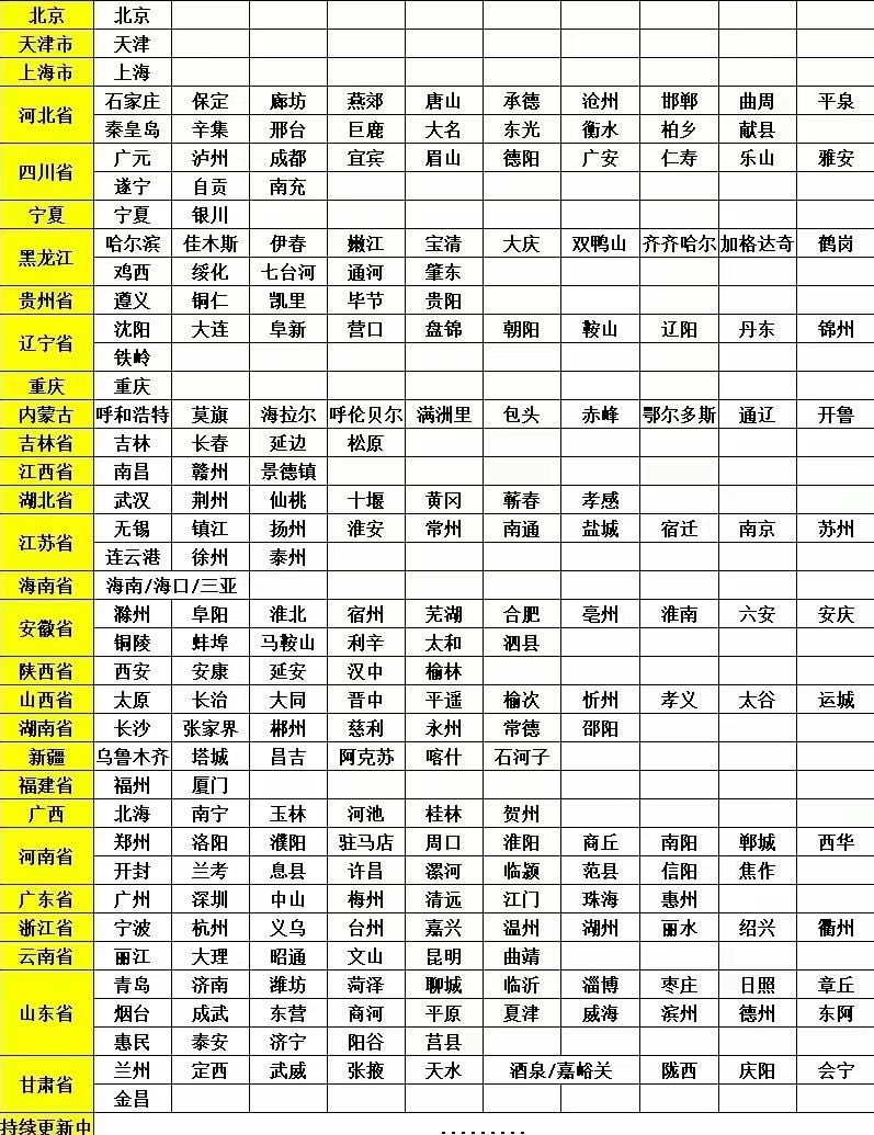 陈先生推广团队全国微信群推广，拉群