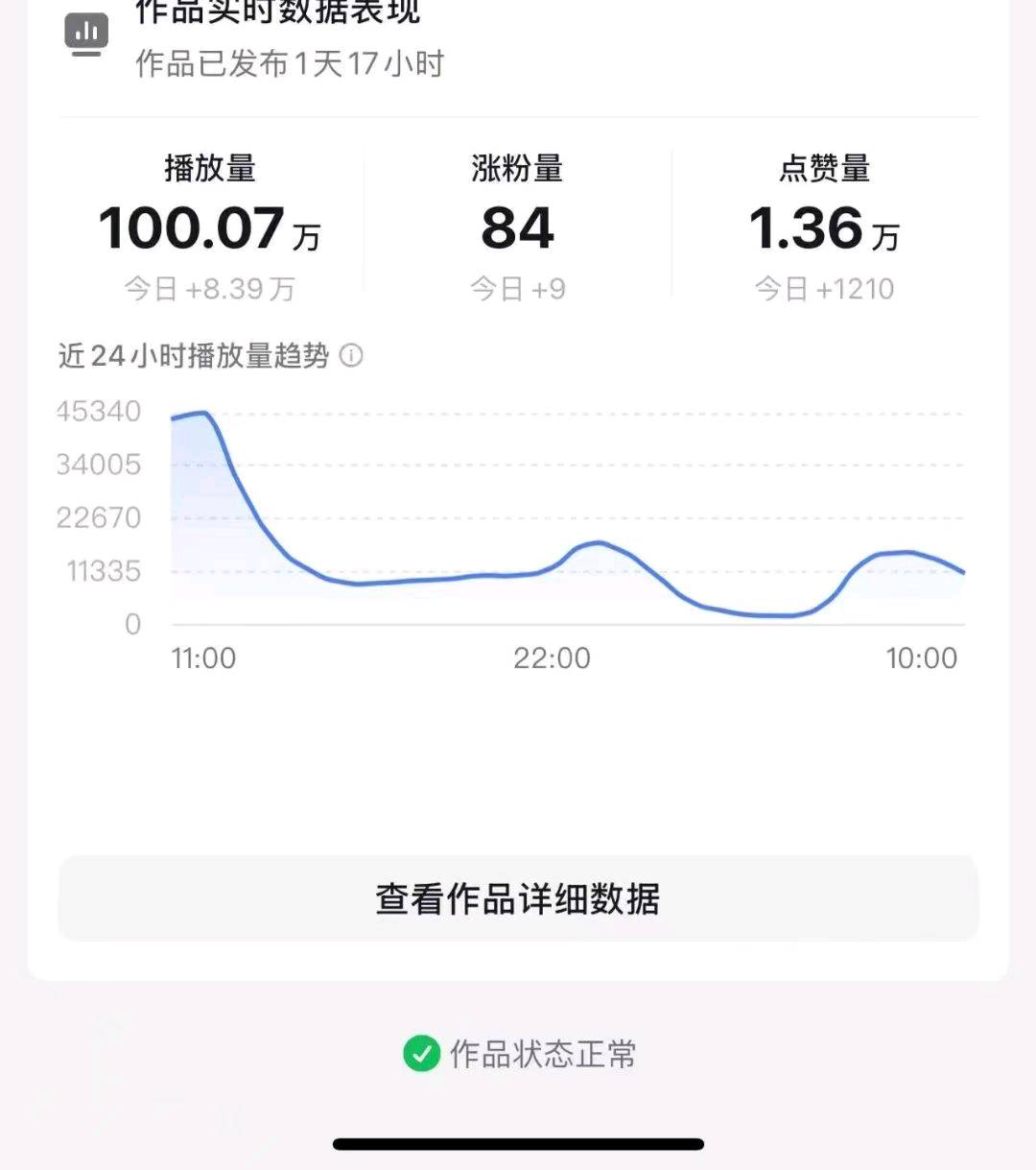 张女士其他供需