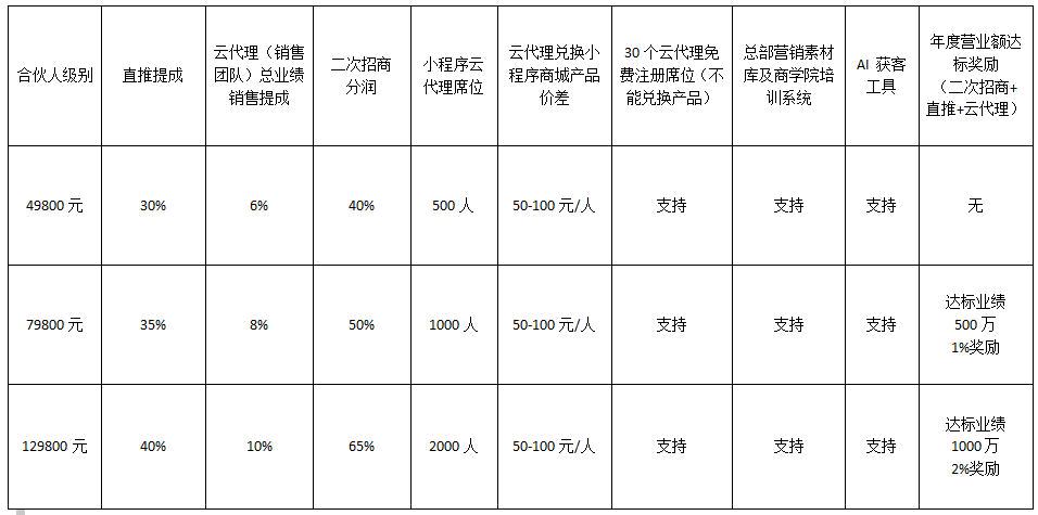 汪剑钰找合伙人