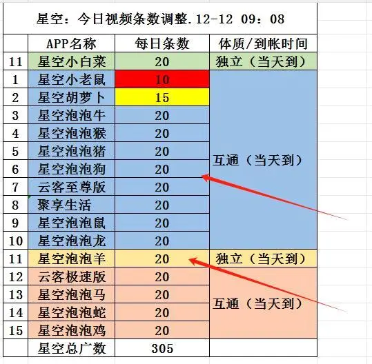 黄先生其他供需0收费,看视频,一条0.85元,官方提现
