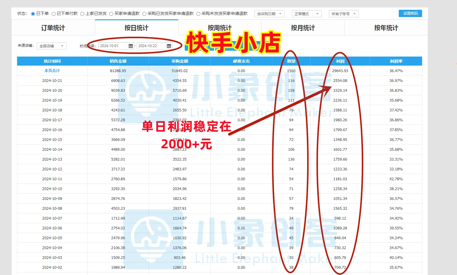 姬女士找合伙人招募电商合伙人,快手小店,代运营代起店,合作分润