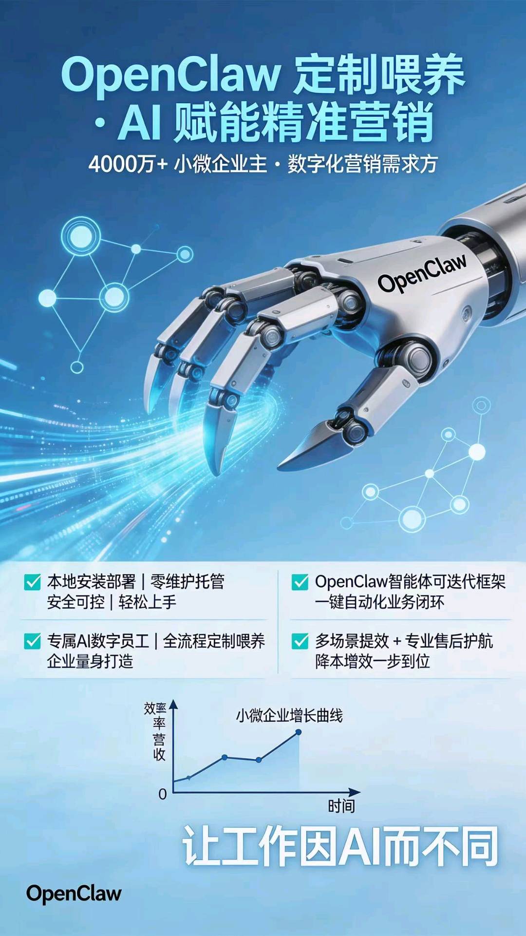 周钧泽找合伙人AI项目合伙人/代理商,稳定长期可做