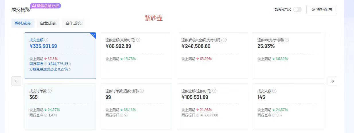 周林栋销货渠道寻找大量品牌方纯佣合作抖音卖货