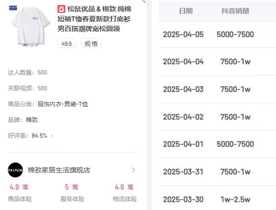 罗先生抖音短视频达人带货，需要品牌方资源！