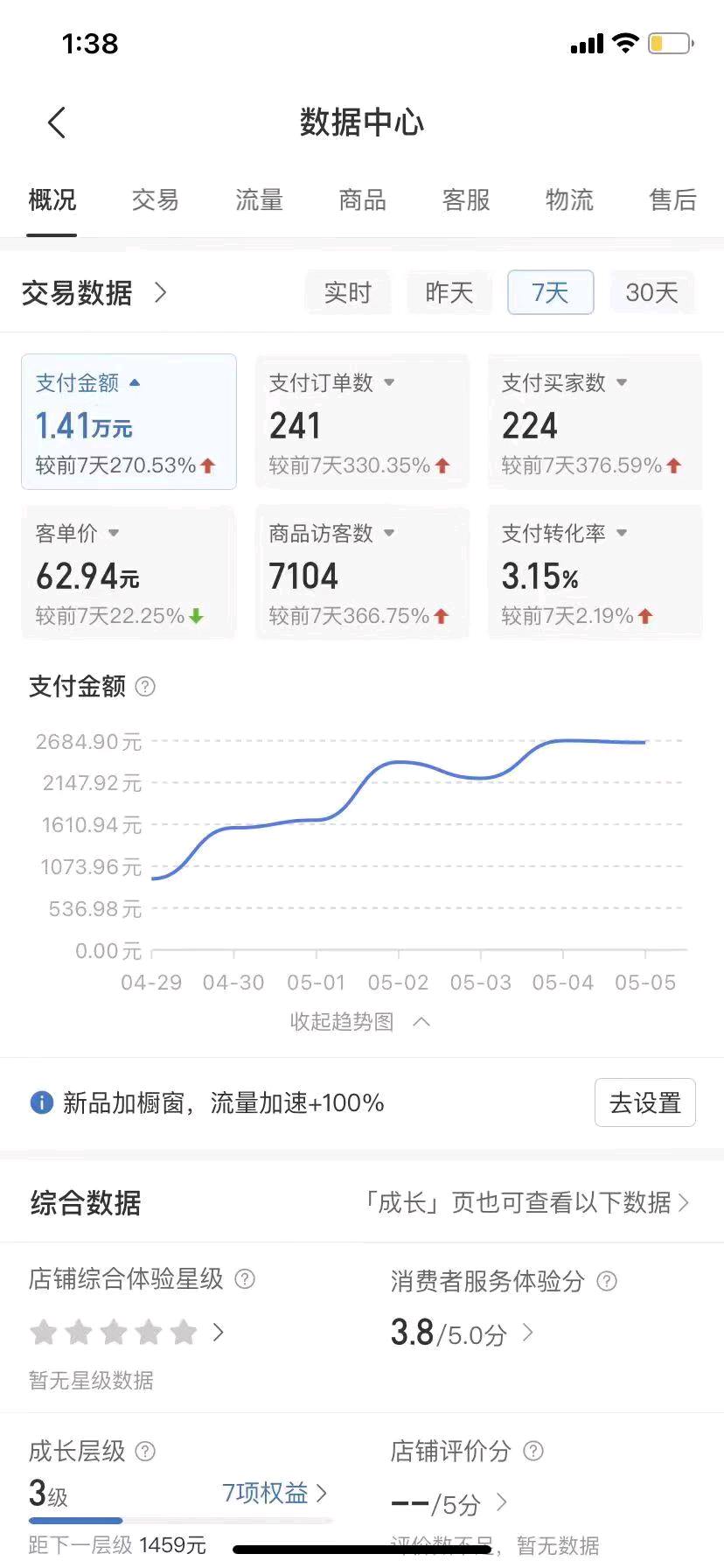 王江找合伙人拼多多店铺 无货源，每天稳定收益