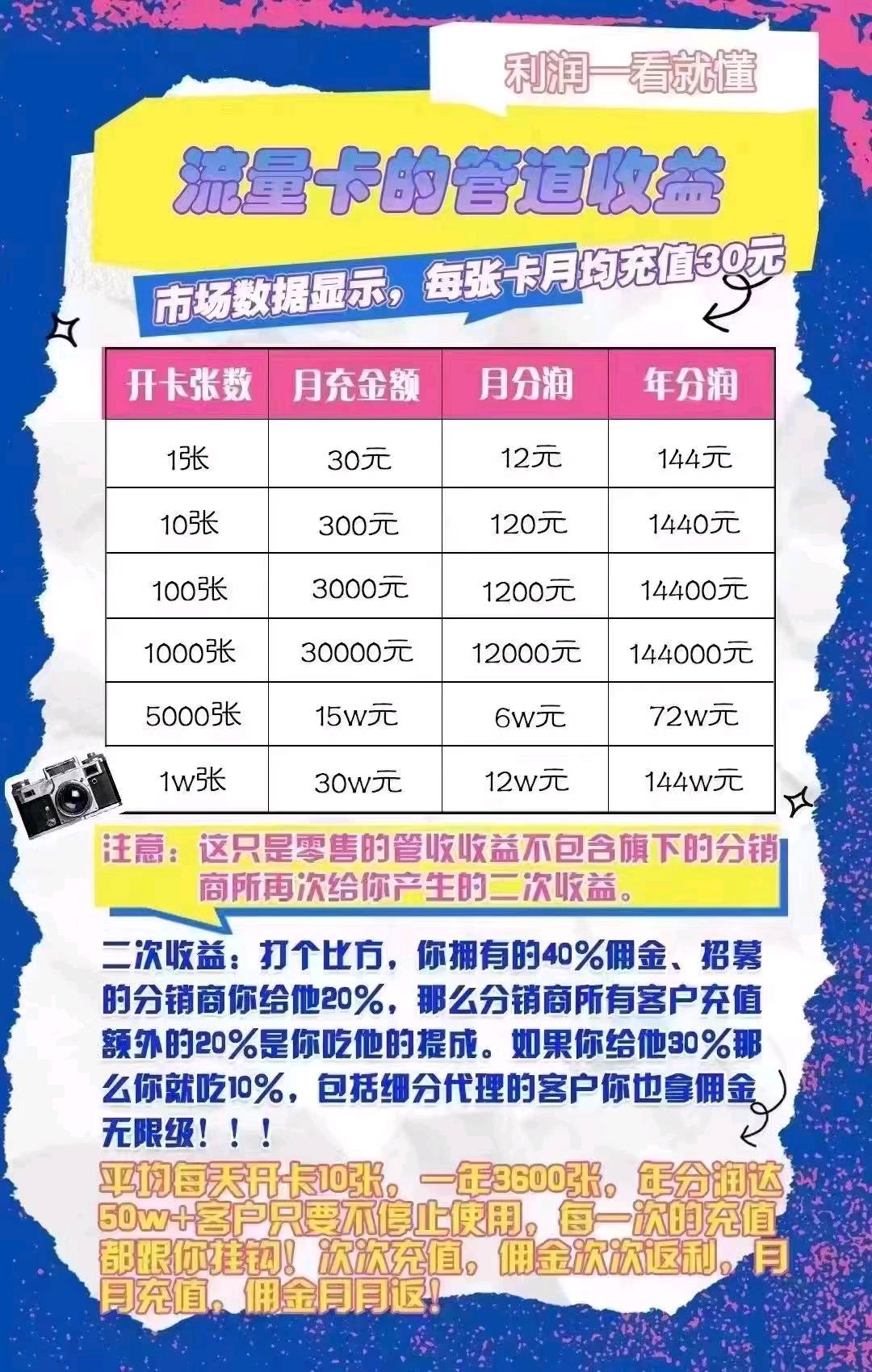 刘远四大运营商总代理，电话卡推广，一单 100—300 元，无代理费用