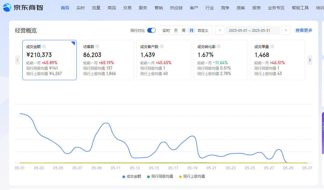 贺浩洋其他供需