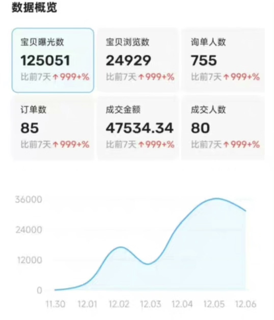 沈超找合伙人闲鱼鱼小铺爆单攻略，小白也能轻松上手