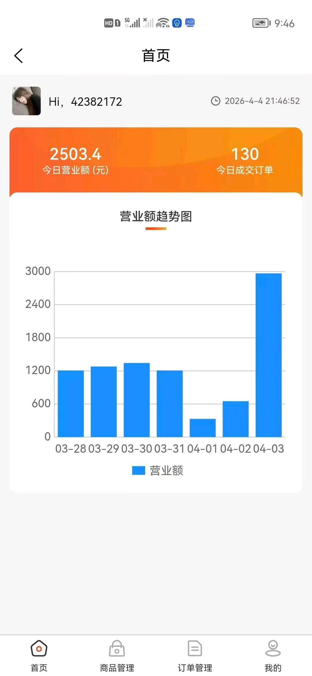 安女士找合伙人