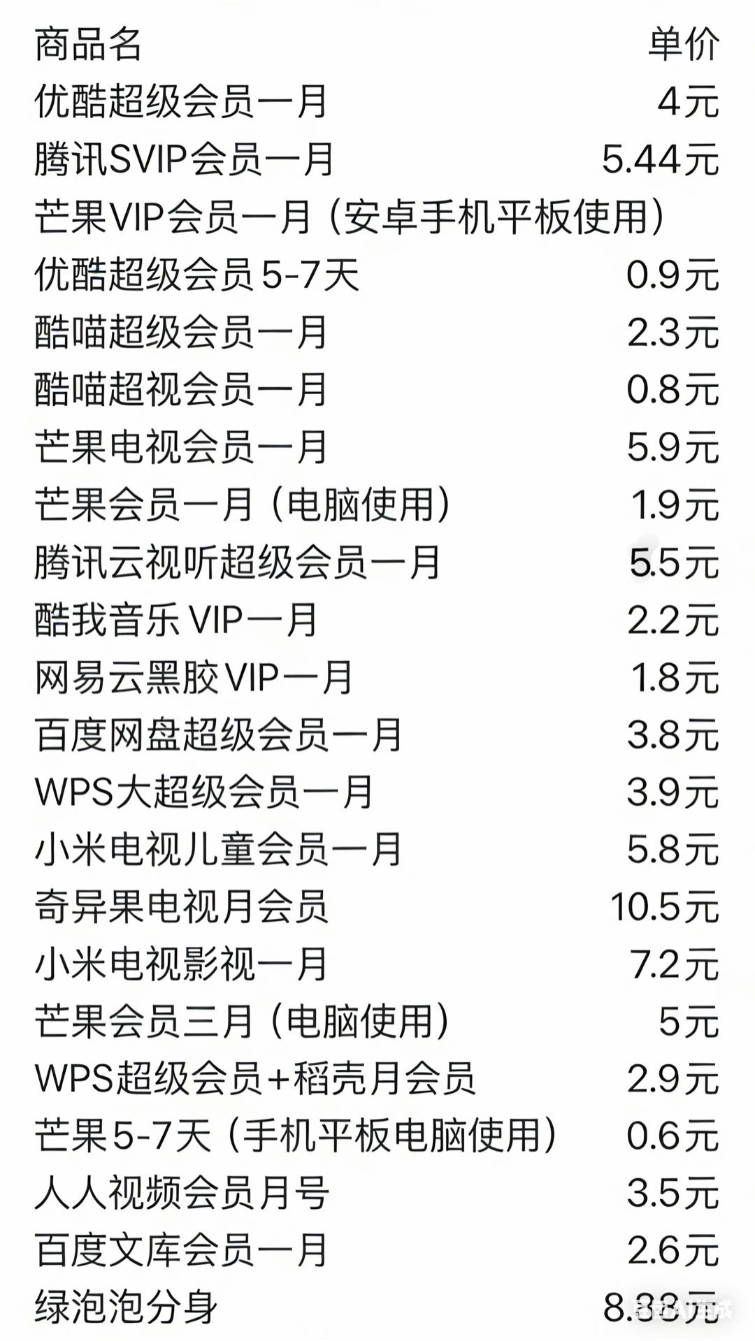 程女士找合伙人影视SVIP会员低价货源，低成本高利润，诚招代理，真实可靠