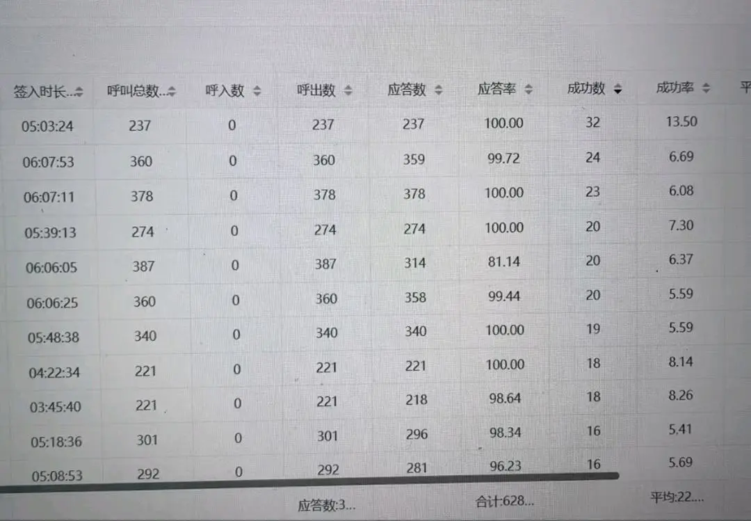 陈洪军找合伙人外包客服彩铃业务,长久稳定,当天上线当天看到效果,日结,周结,招募团队