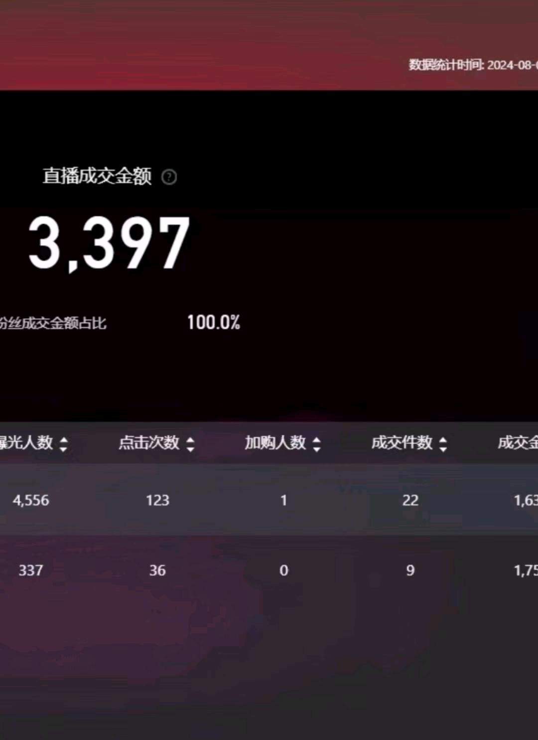 姜云云淘宝无人直播,不耽误上班,0费用0成本,二八分成
小白,创业者,工作室