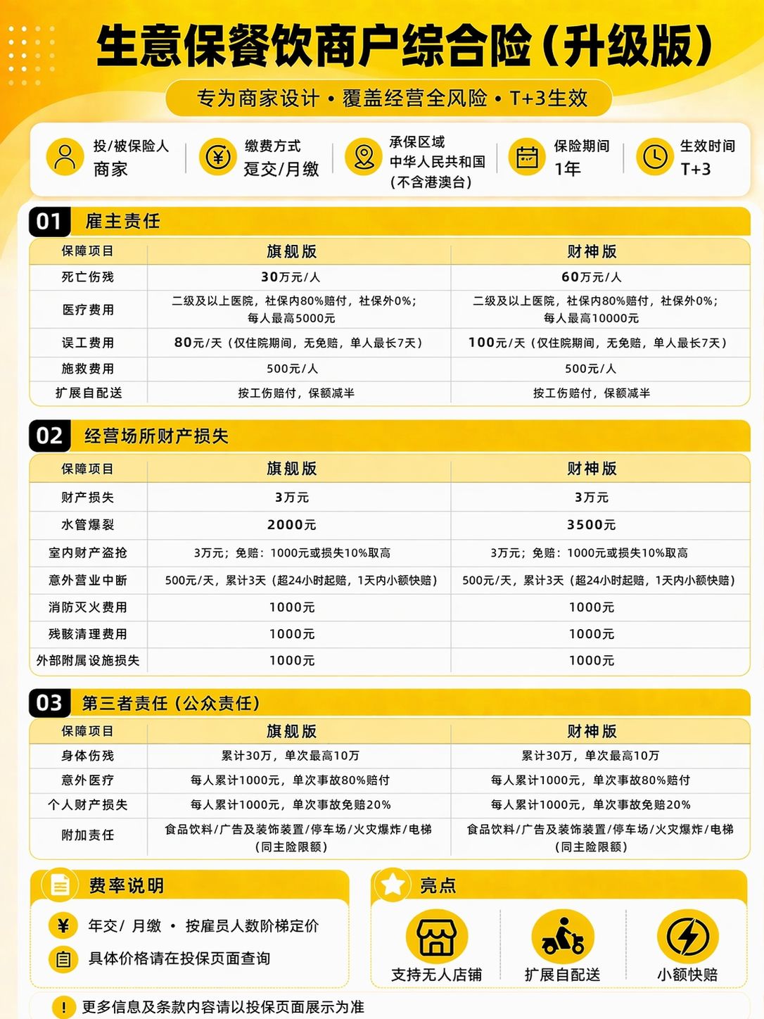 谢杭彤地推项目美团商铺保险，首月免费送，送出去就结账