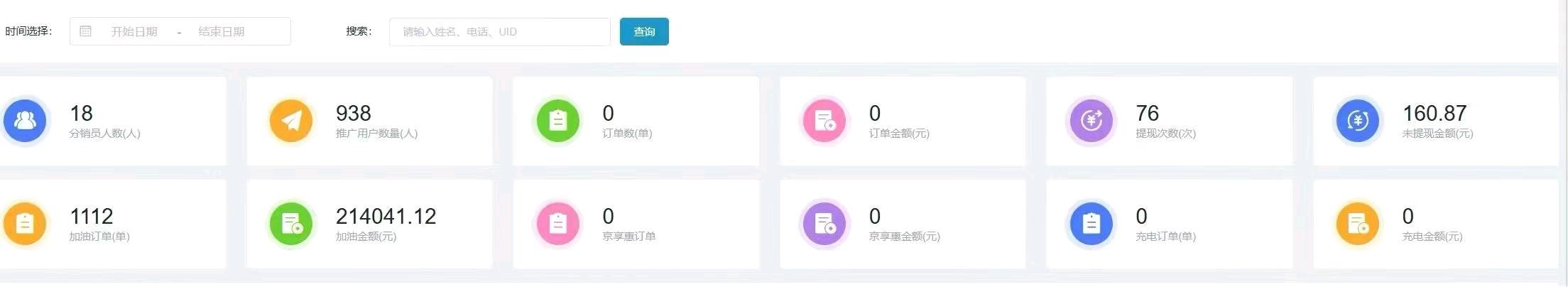 潘先生找合伙人