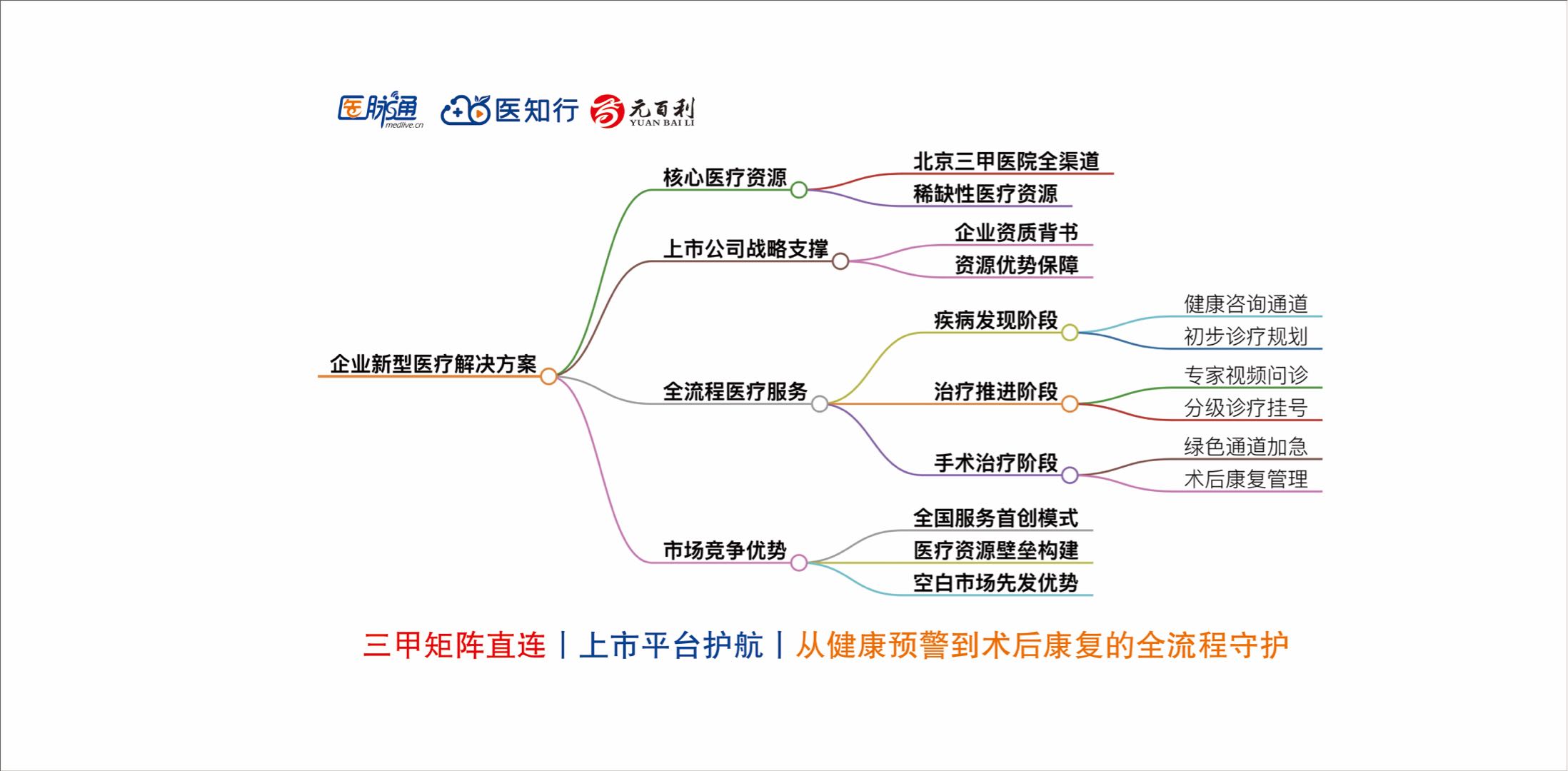 褚卫东找合伙人0成本加入千亿医疗健康
