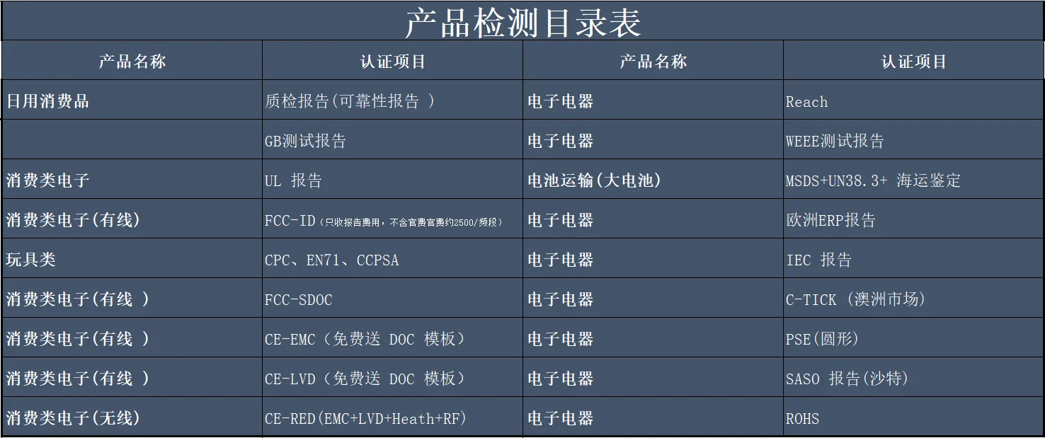 何先生乙方信息ISO体系认证 产品检测