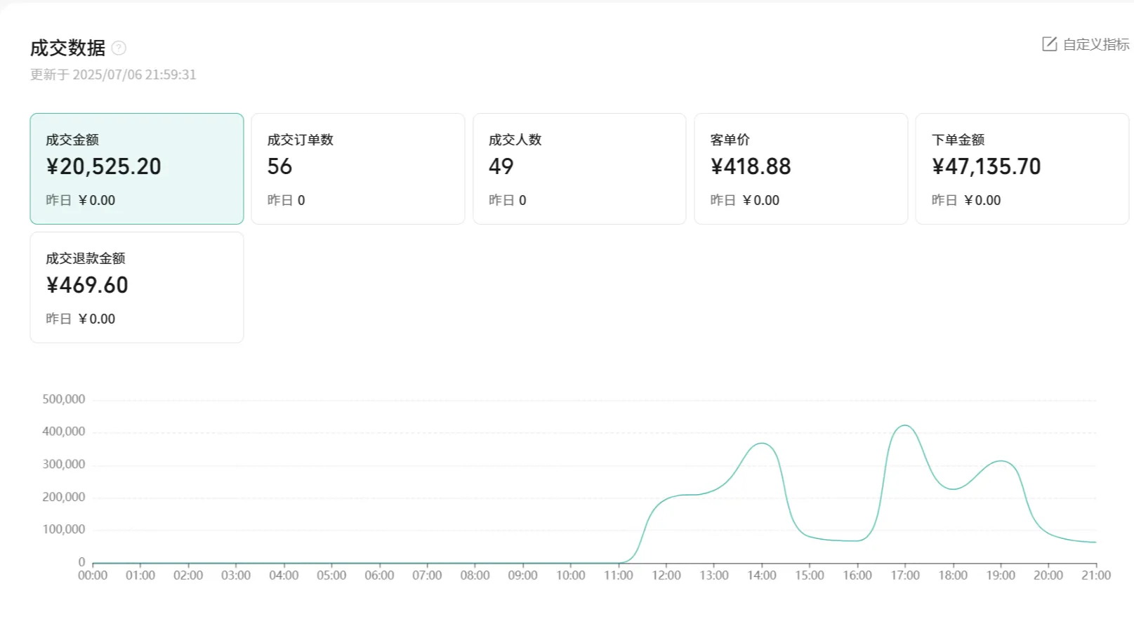 李先生其他供需