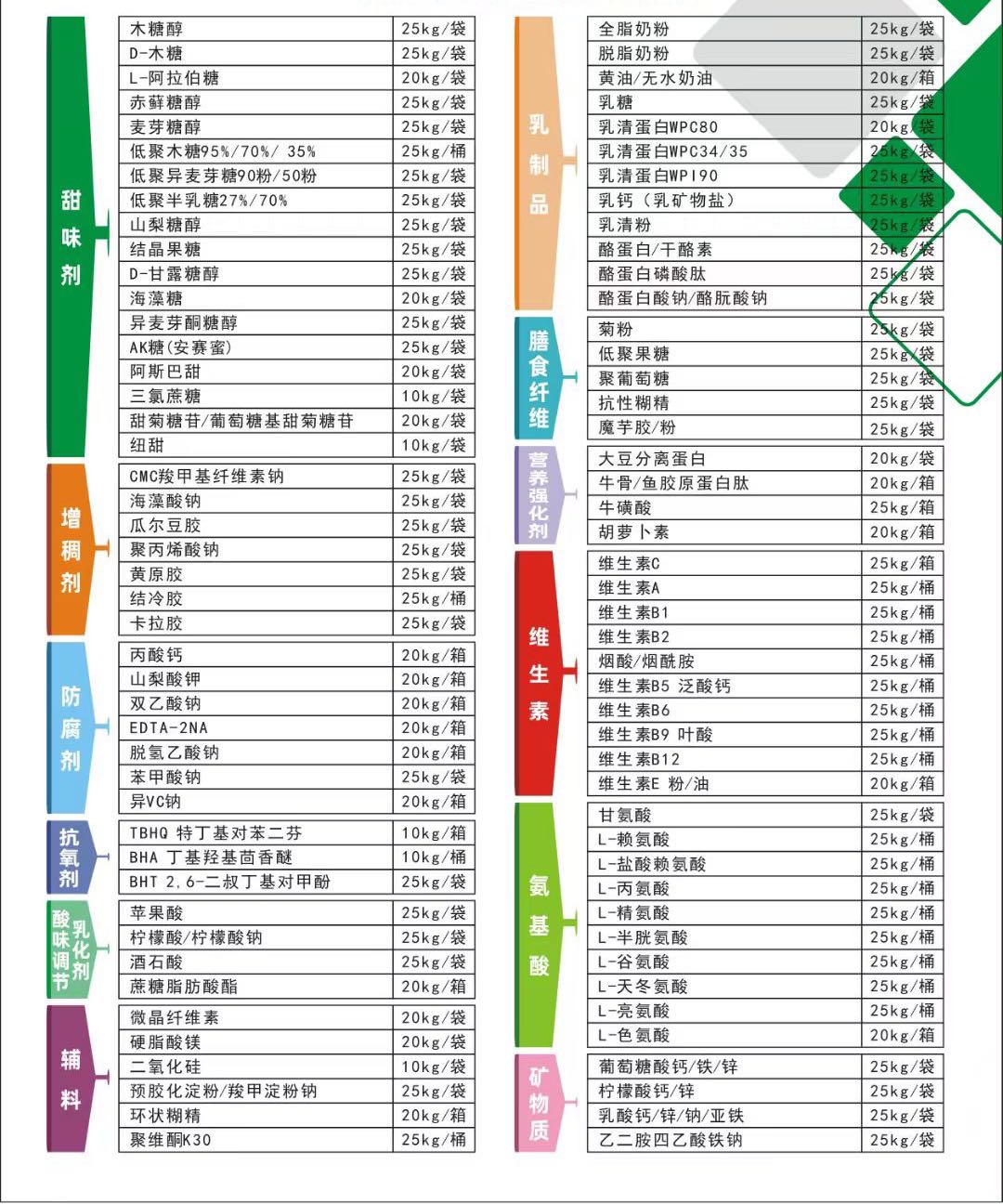 邢龙雨品牌货源我司提供各种食品添加剂甜味剂 增稠剂 防腐剂抗氧剂酸味调节乳化剂辅料